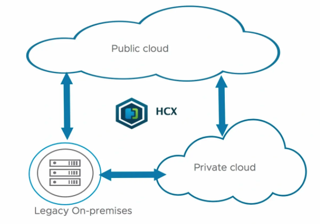 HCX